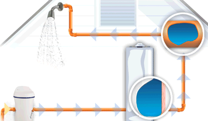 Ses adoucisseurs consomment moins de sel et moins d'eau  la rgnration pour limer toujours plus de calcaire et obtenir une eau encore plus douce, Gnral Electric ...
